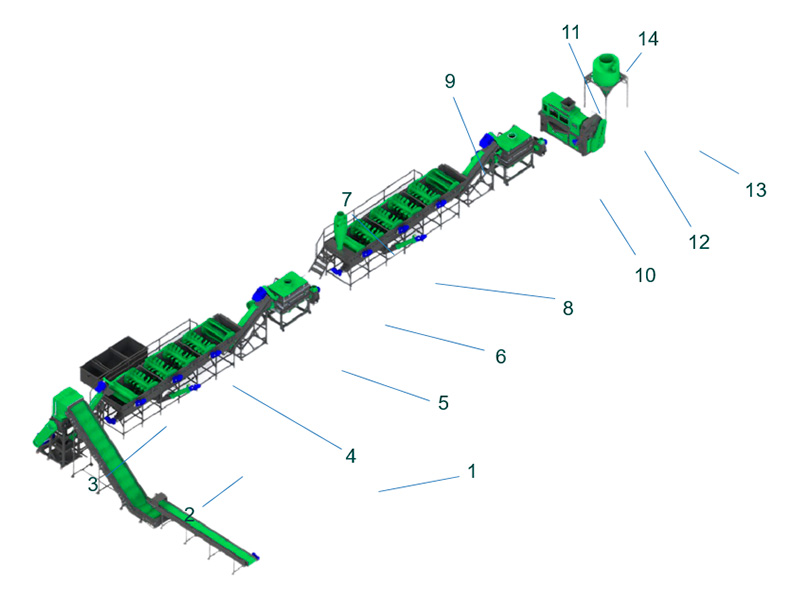 Линия по переработке плёнки